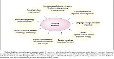 science of language dr rajiv desai