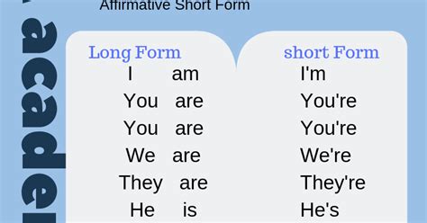 English Grammar In Complete Verb To Be In The Affirmative Simple