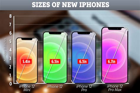 Iphone 12 Mini Pro And Pro Max Screen Sizes And Which One Is Right