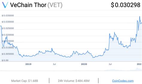 Copyright © 2021 investorplace media, llc. Top 10 Cheap Cryptocurrencies with Huge Potential in 2021 ...