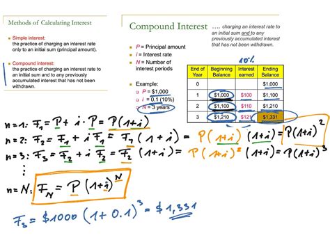 U1 Simple Interest Calculation Capital Budgeting Showme
