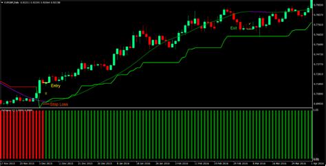 Advanced Super Trend Forex Trading Strategy The Ultimate Guide To