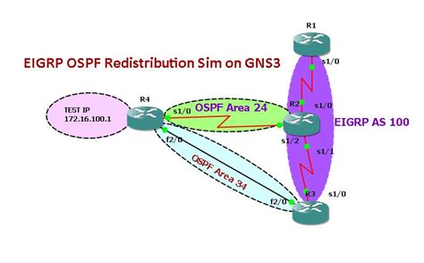 Gns3 Labs Ccnp Ccna Labs Eigrp Ospf Redistribution Sim Hot Sex Picture