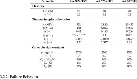 Material Properties And Johnson Cook Parameters Of Aluminum Alloys