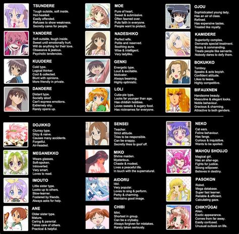 Laniify Anime And Manga Fangirl For Life Charaktertypen Und Typische