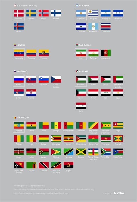 Some Flags And Their Designs Infographics