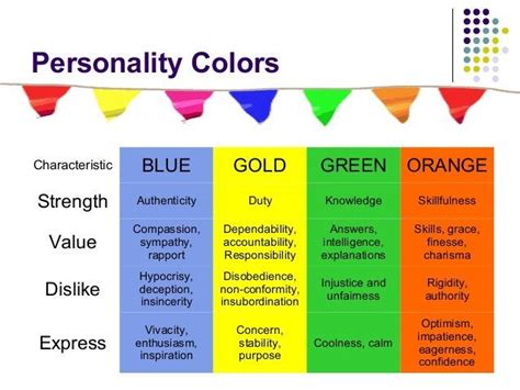 What Color Fits My Personality Quiz Fitnessretro