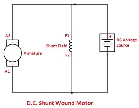 Types Of Dc Motors Series Shunt Compound Permanent Pdf