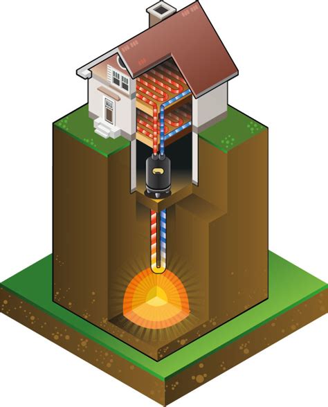 What Are The Benefits With Geothermal Energy Systems Mechanical