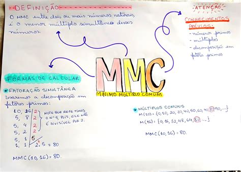 Mmc E Mdc Mapa Mental