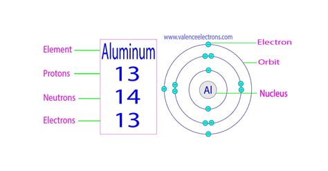 Aluminum Periodic Table Protons Neutrons And Electrons Tutorial Pics