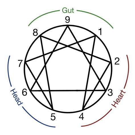 the enneagram of personality part 2 greater light