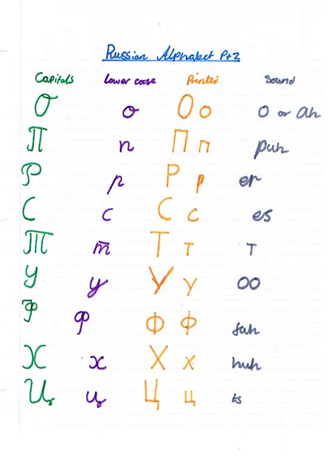Russian Alphabet part 3 by learnrussian on DeviantArt