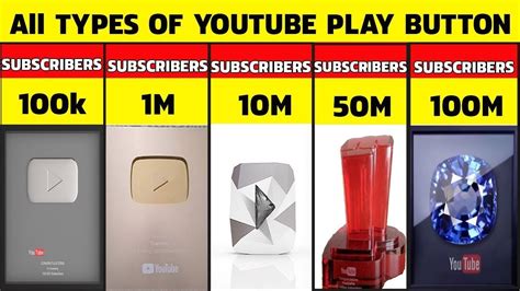 How To Get Youtube Creator Awards Play Buttons In Urdu Youtube