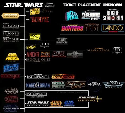 Simple Timeline Showing All Existing Planned And Announced Star Wars