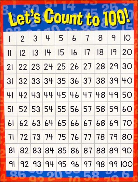 Number Chart Lets Count To 100 Counting To 100 Number Chart 100