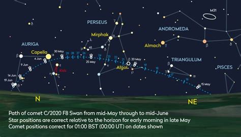 Comet C2020 F8 Swan Will Be Visible This Month Heres How To See It