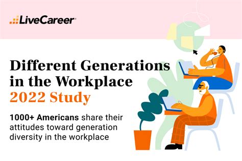 Different Generations In The Workplace 2022 Study