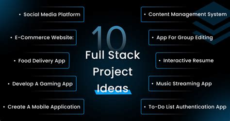 10 Full Stack Project Ideas For 2023 Icoderz