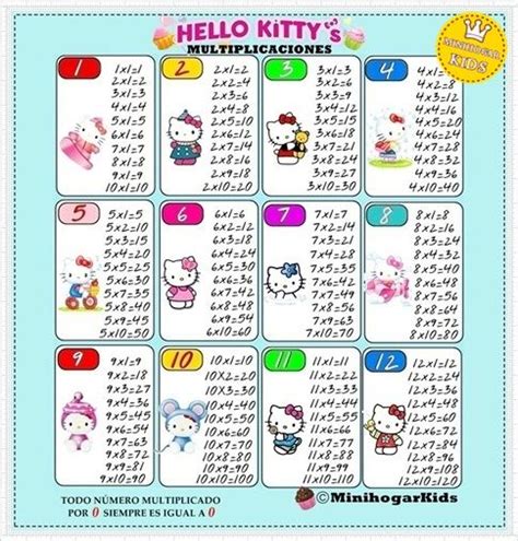 Tablas De Multiplicar Del 1 Al 10 De Hello Kitty Tablas De