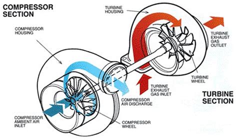 Turbocharger Schematic Diagram Headcontrolsystem