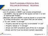 Photos of Nfpa 99 Medical Gas Storage