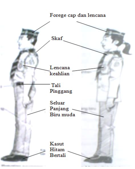 Oleh karena itu undangundangharus diberikantempat yang tinggi di. Buku Log Lencana Keahlian - Scout Of Malaysia