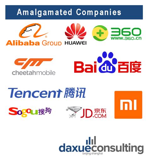 The Ai Landscape In China Segmentation Of The Top Ai Companies Daxue