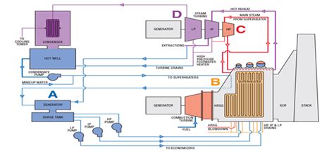 What Is A Combined Cycle Power Plant A Detailed Guide With Pdf