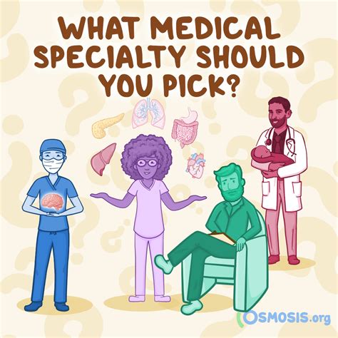 Medical Specialties Quiz
