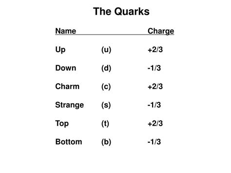 Ppt The Quark Theory Of Matter Powerpoint Presentation Free Download