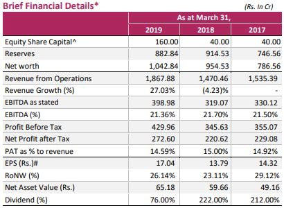 A consensus forecast survey carried out by 16 polled investment analysts covering safaricom limited concluded that the company may outperform the market. IRCTC IPO IRCTC IPO opens on September 30: 10 things you ...