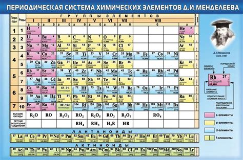 Таблица Менделеева Фото На Русском Языке Letterdyna