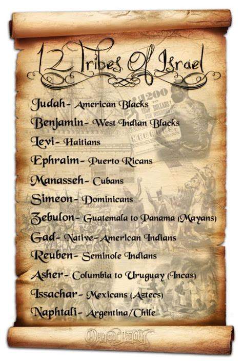 The Israelites Is The 12 Tribes Chart True Or False Black Hebrew