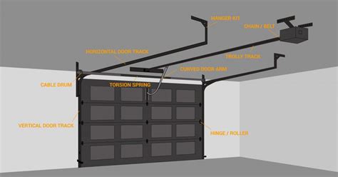 What Are The Different Parts Of A Garage Door Doormatic Garage Doors