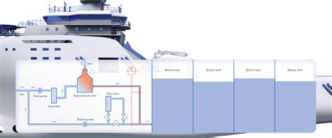 Ballast Water Treatment Onboard A Supply Ship Krohne Group