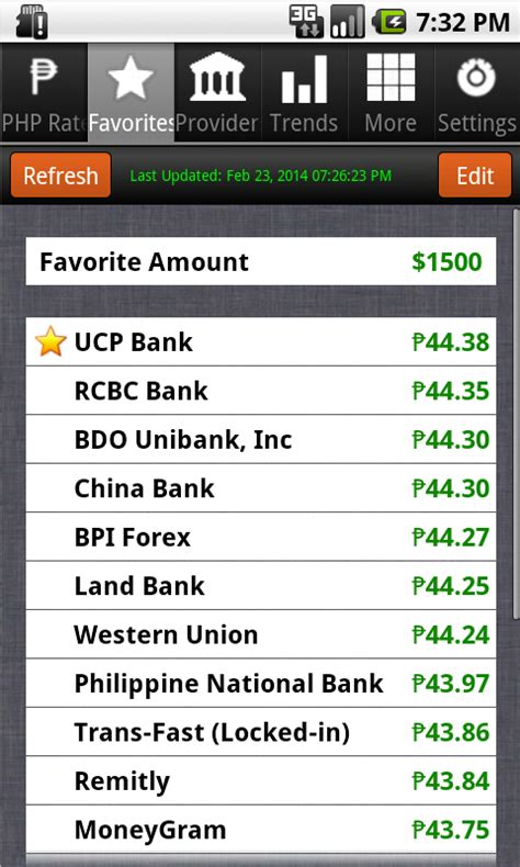 Western union exchange rates depend on the country you are sending money to and whether you choose to send money online or via one of their to compare western union exchange rates live, you will need to visit www.westernunion.co.uk and register online. Philippines Peso Exchange Rate for Android - APK Download