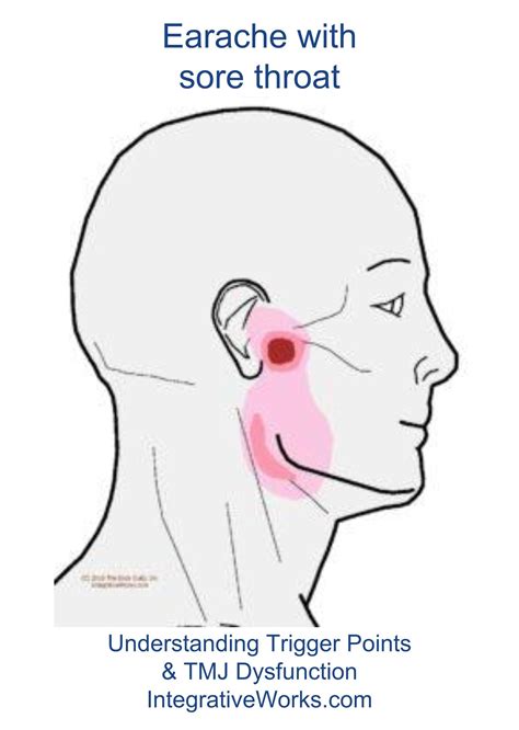 Jaw Tension And Ear Pressure Art Of Jawi