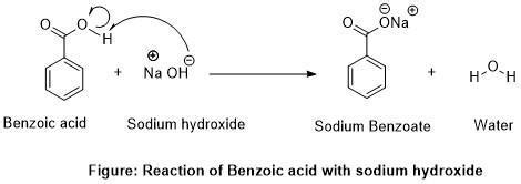 Draw The Products Of Benzoic Acid Reacting With Sodium Hydroxide Draw