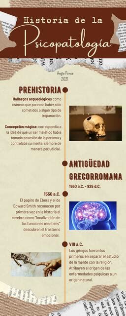 Historia de la Psicopatología Psycho Angie Ponce uDocz