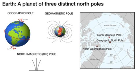 Free preview of north pole #5. Earth's North Pole Is Moving From Canada To Russia At 60 ...