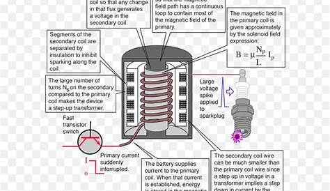 car ignition coil diagram