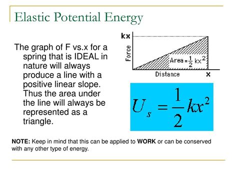 Ppt Simple Harmonic Motion Powerpoint Presentation Id371639