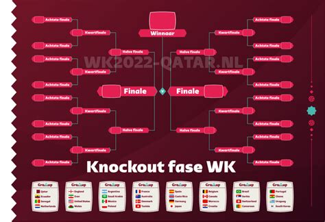 Achtste Finales Wk 2022 Voetbal Speelschema And Tijden