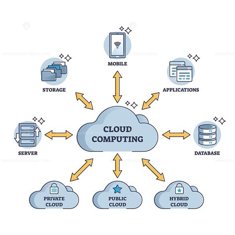 Cloud Computing Technology With Information Upload Type Outline Diagram