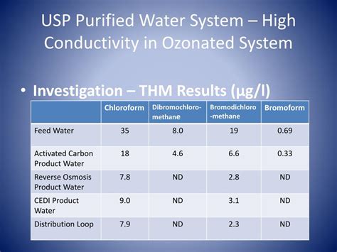 ppt usp ep purified water and water for injection systems case histories powerpoint