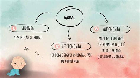 Sobre As Teorias De Desenvolvimento Moral é Correto Afirmar Que