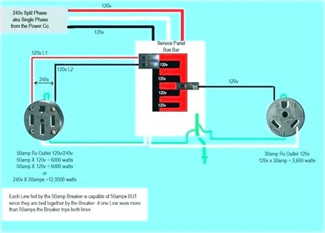 Rv 50 Amp Receptacle Wiring Diagram Wiring Diagram