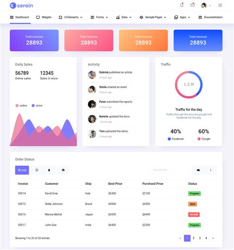 Best Bootstrap Admin Templates Of With Horizontal Menu