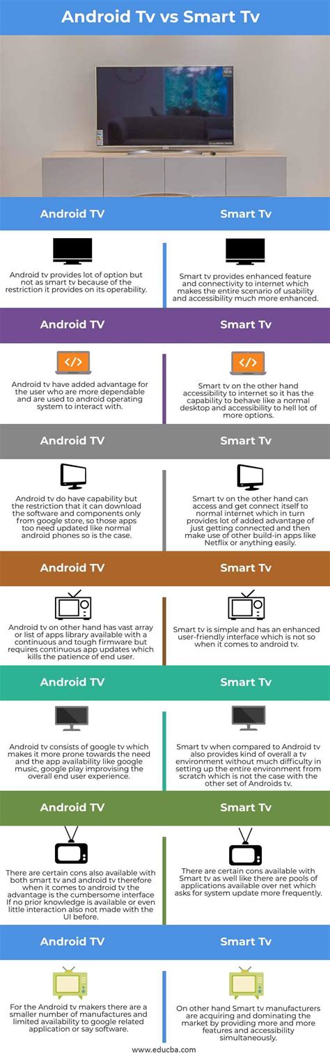 Android Tv Vs Smart Tv Top Differences You Should Know